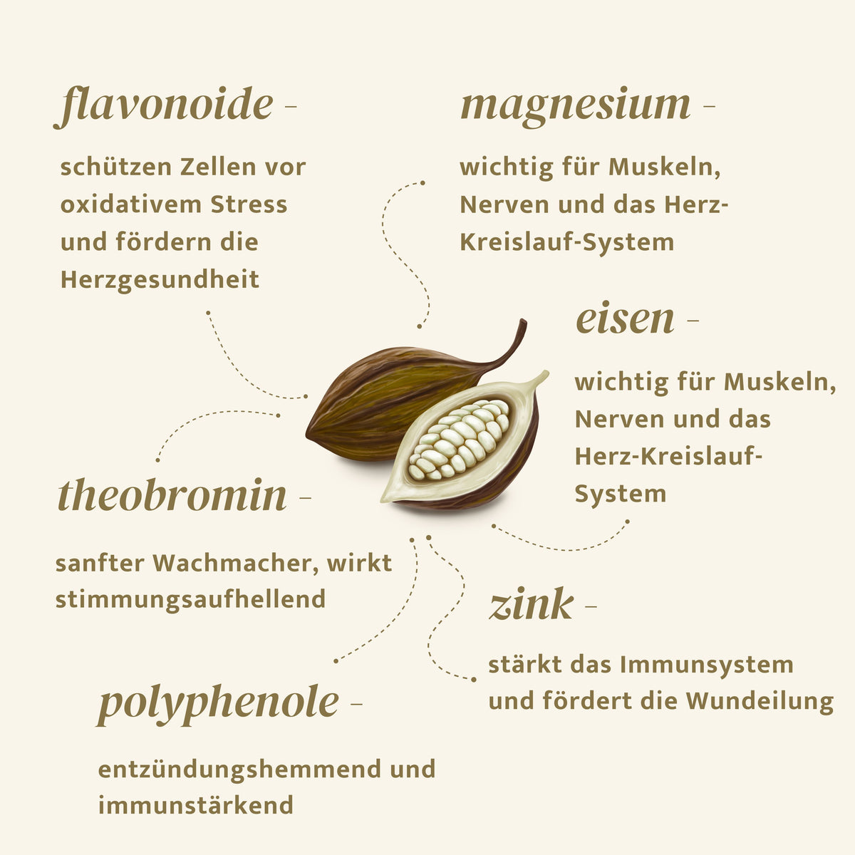 Bio Rohkakao Bolivien – Beniano Wildsammlung, 450 g Block